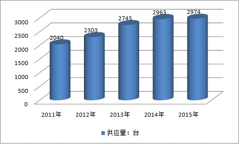 2019中國移動(dòng)機(jī)器人市場規(guī)模趨勢及產(chǎn)業(yè)供給與需求調(diào)研分析