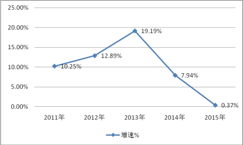 2019年中國移動(dòng)機(jī)器人行業(yè)現(xiàn)狀市場發(fā)展分析