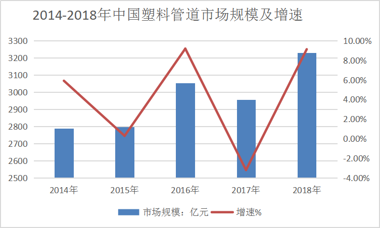 2019年中國塑料管道行業(yè)發(fā)展現狀深度研究分析